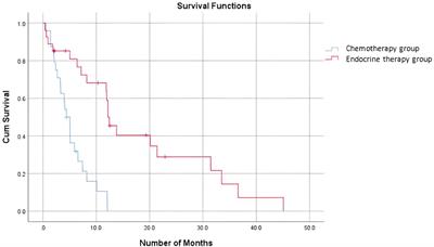 Preferences for the sequencing of first-line systemic treatments in metastatic hormone receptor-positive, HER2-negative breast cancer